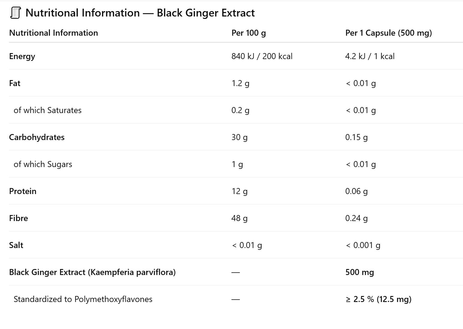 Nutritional Image
