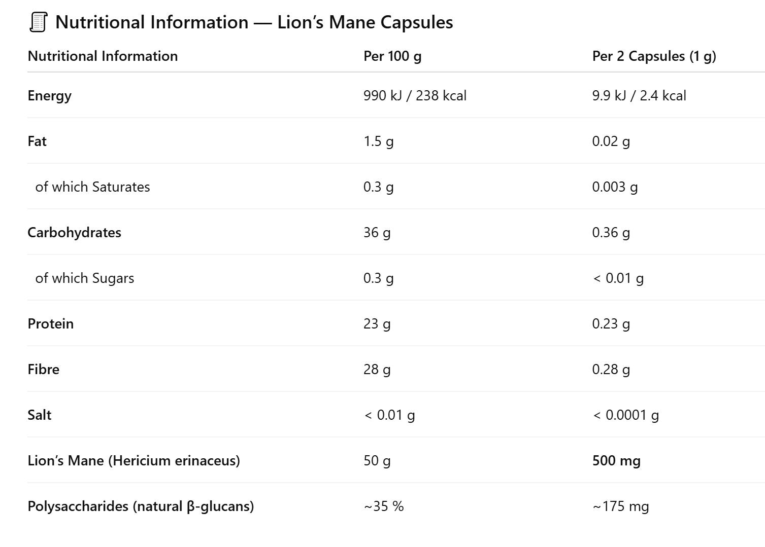Nutritional Image