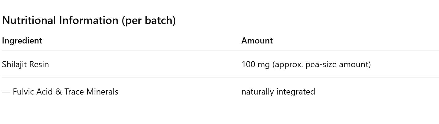 Nutritional Image