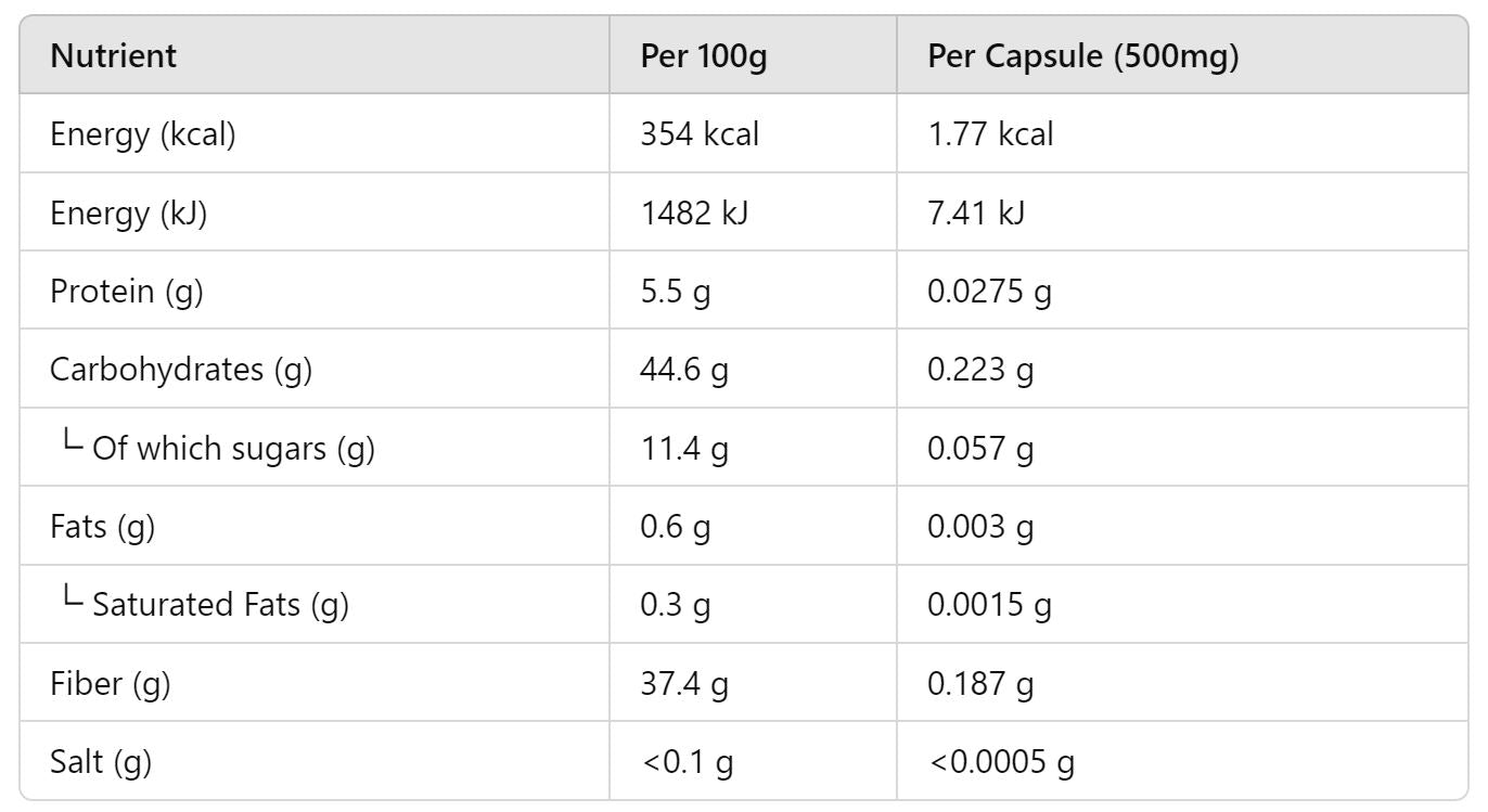 Nutritional Image