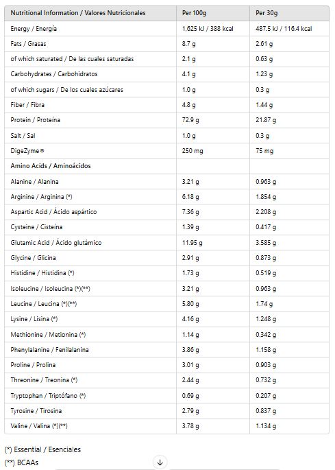 Nutritional Image