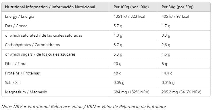 Nutritional Image