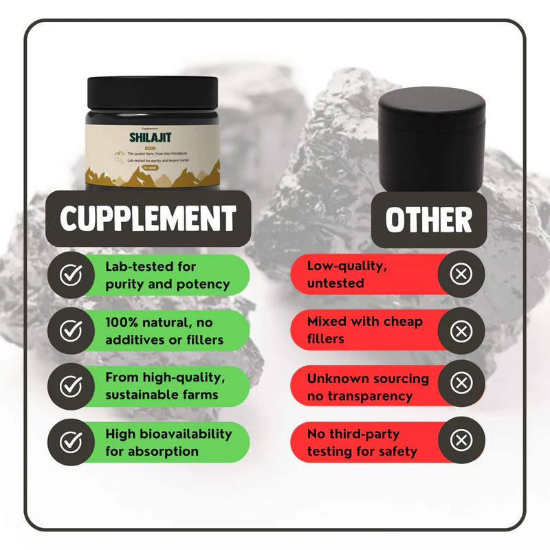 Comparison chart between a Shilajit supplement and Others