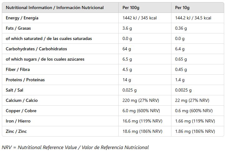 Nutritional Image