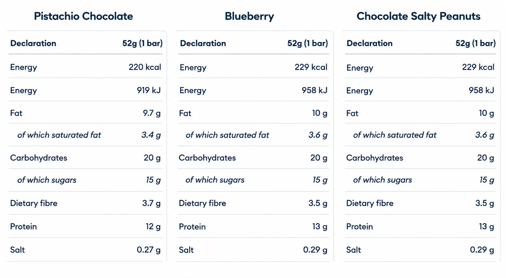 Nutritional Image