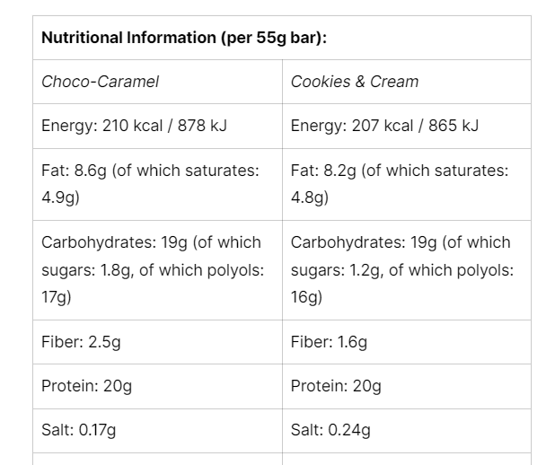 Nutritional Image