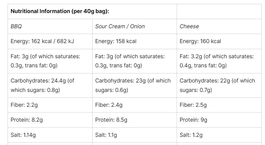 Nutritional Image