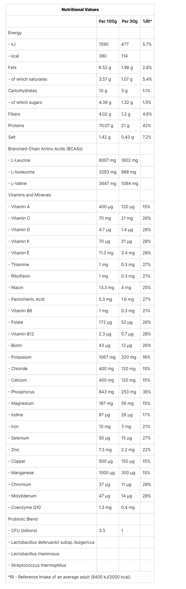 Nutritional Image