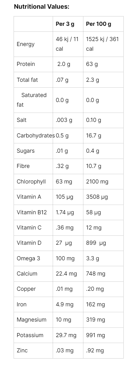 Nutritional Image