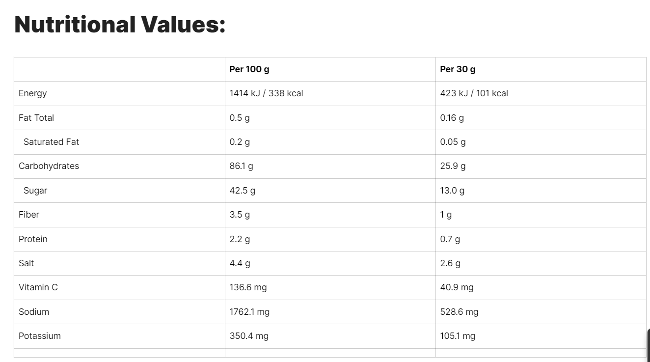 Nutritional Image