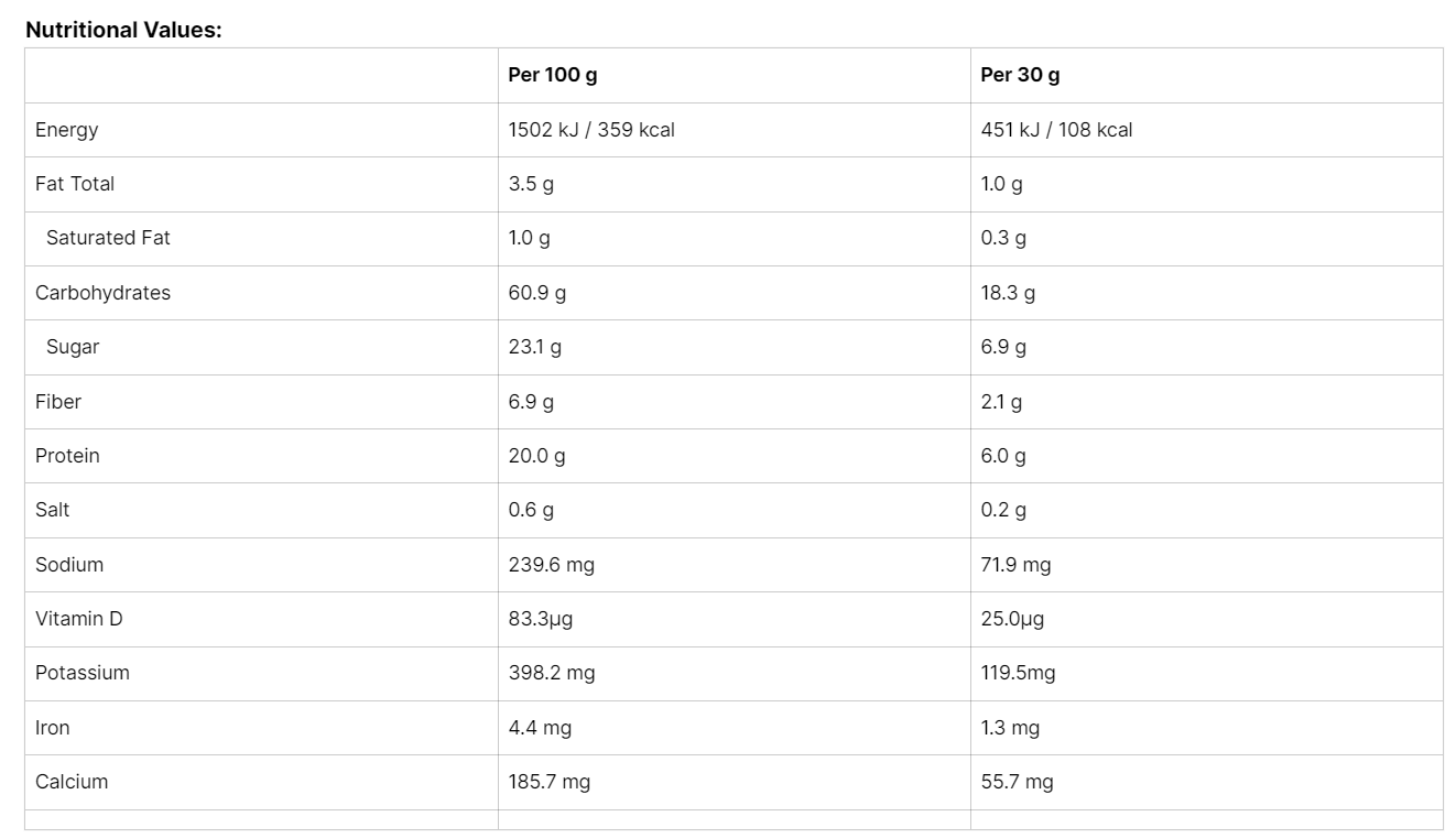 Nutritional Image