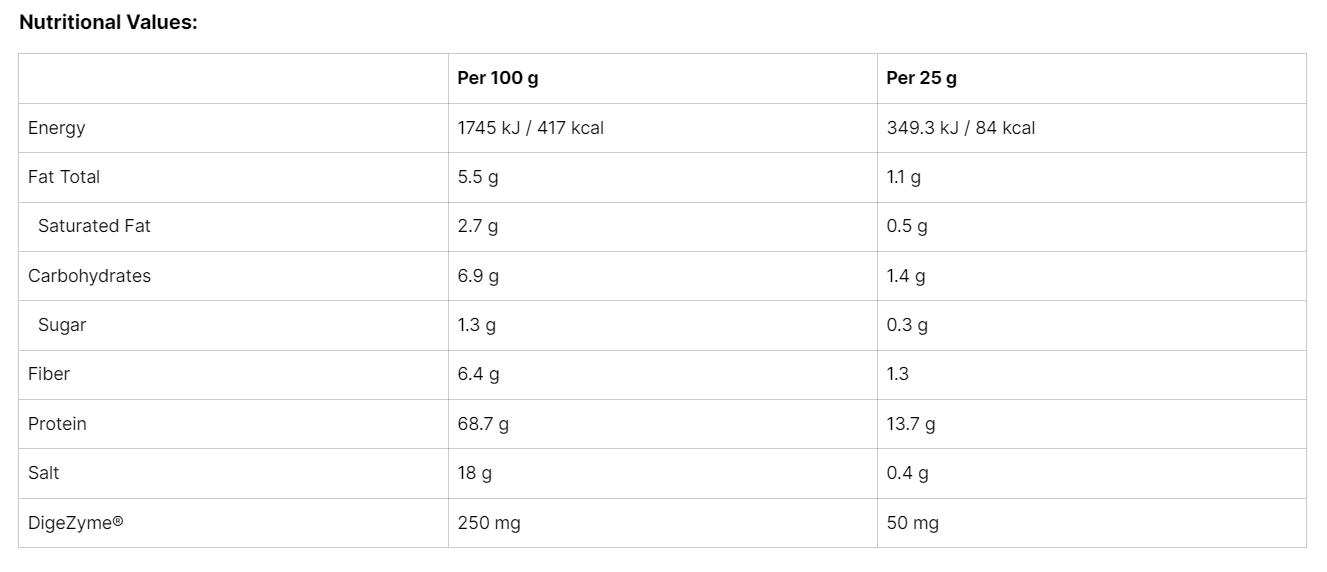 Nutritional Image