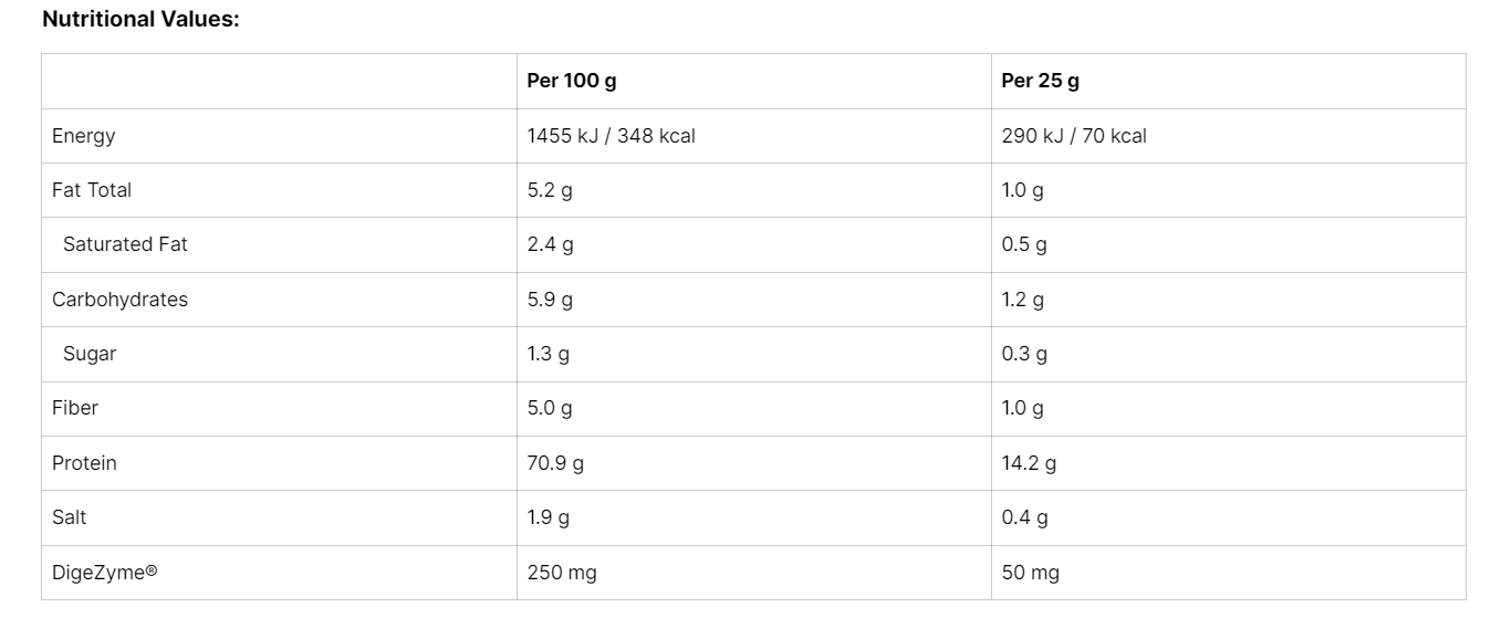 Nutritional Image