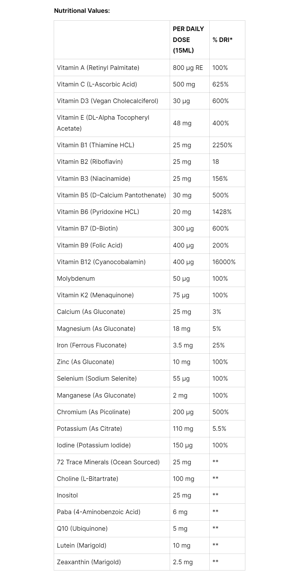 Nutritional Image