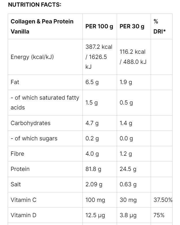 Nutritional Image