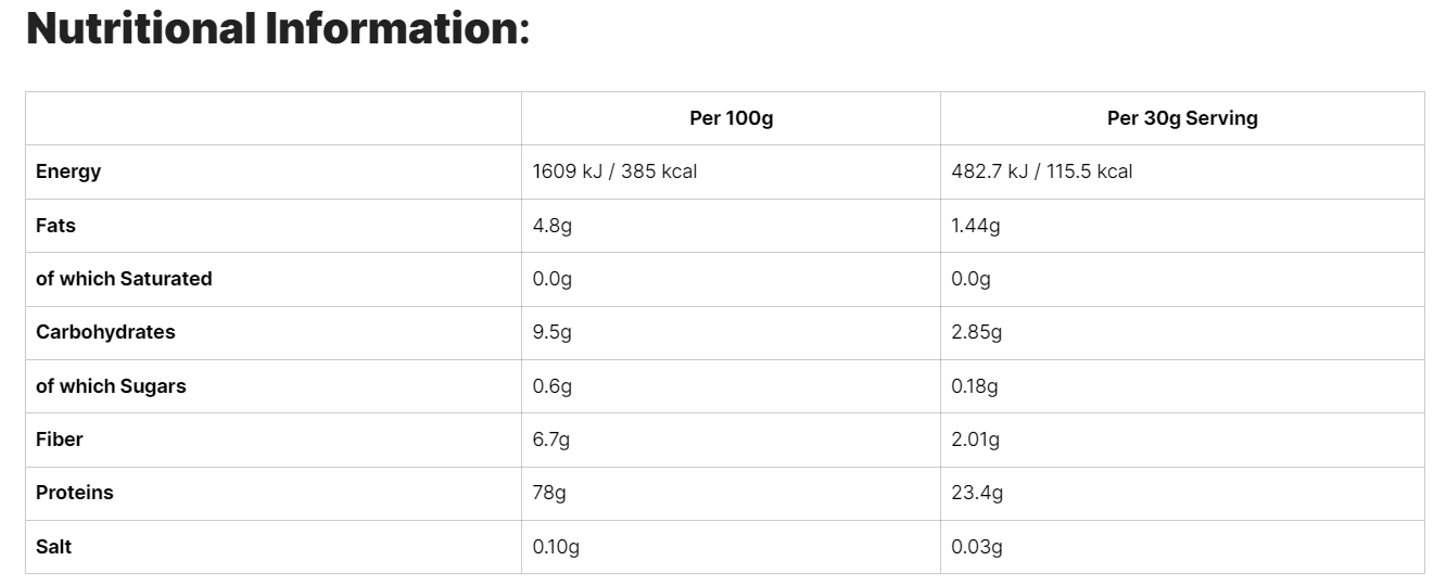 Nutritional Image