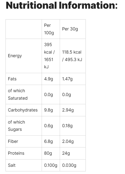 Nutritional Image