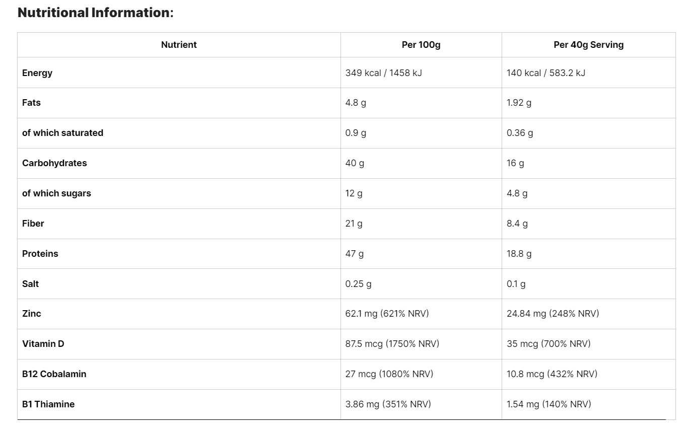 Nutritional Image