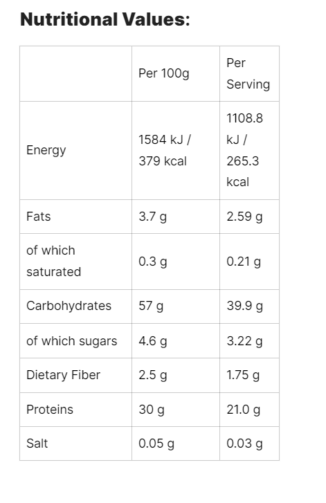 Nutritional Image