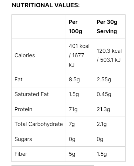 Nutritional Image